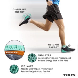 Tulis Heavy Duty Heel Cups