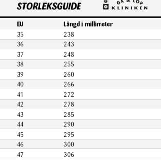Medical Hälsporreinlägg Pro storleksguide